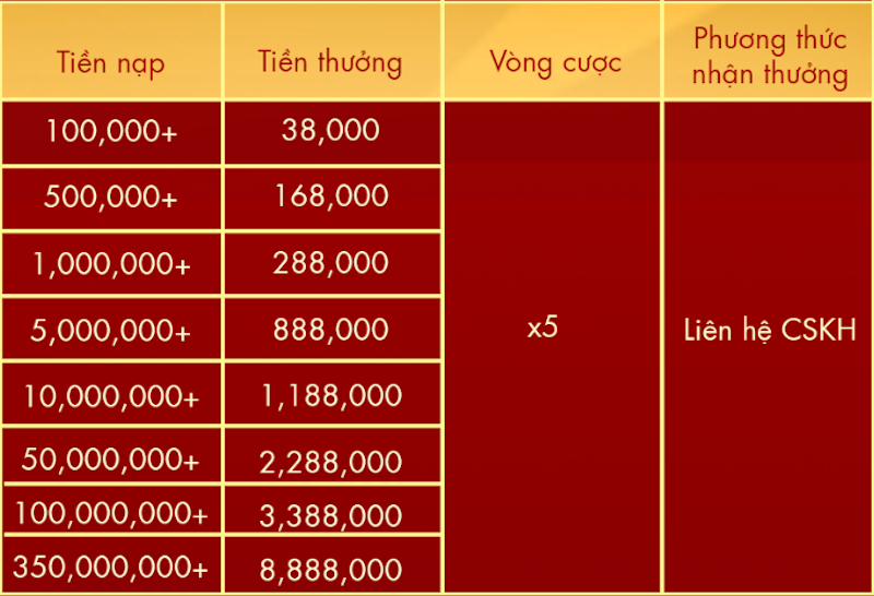 khuyến mãi thể thao SODO66