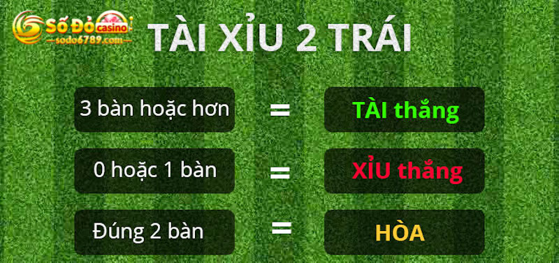 Cách đánh kèo Tài Xỉu